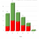 Allopurinol Withdrawal study results chart